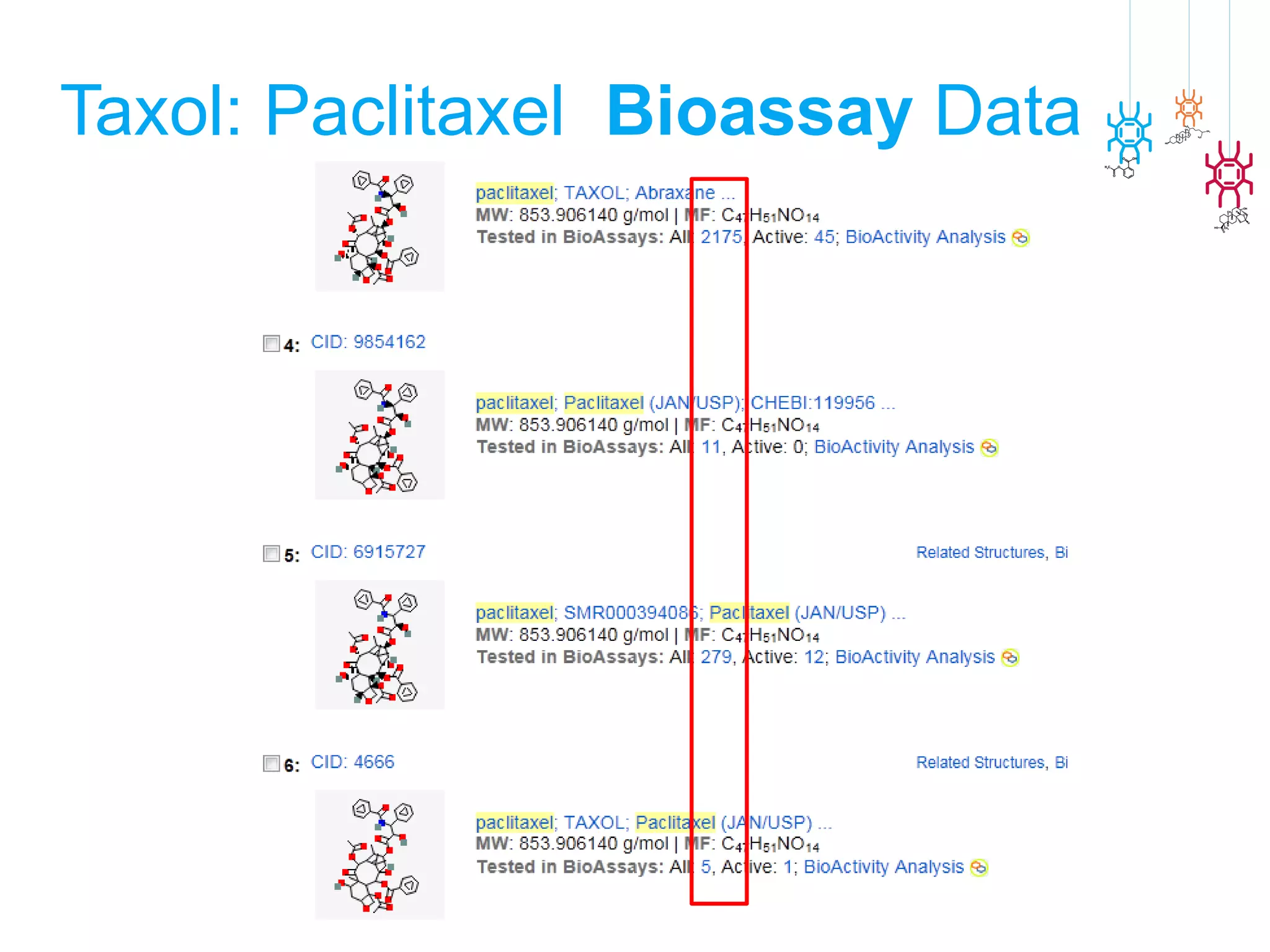 Taxol: Paclitaxel  Bioassay  Data 