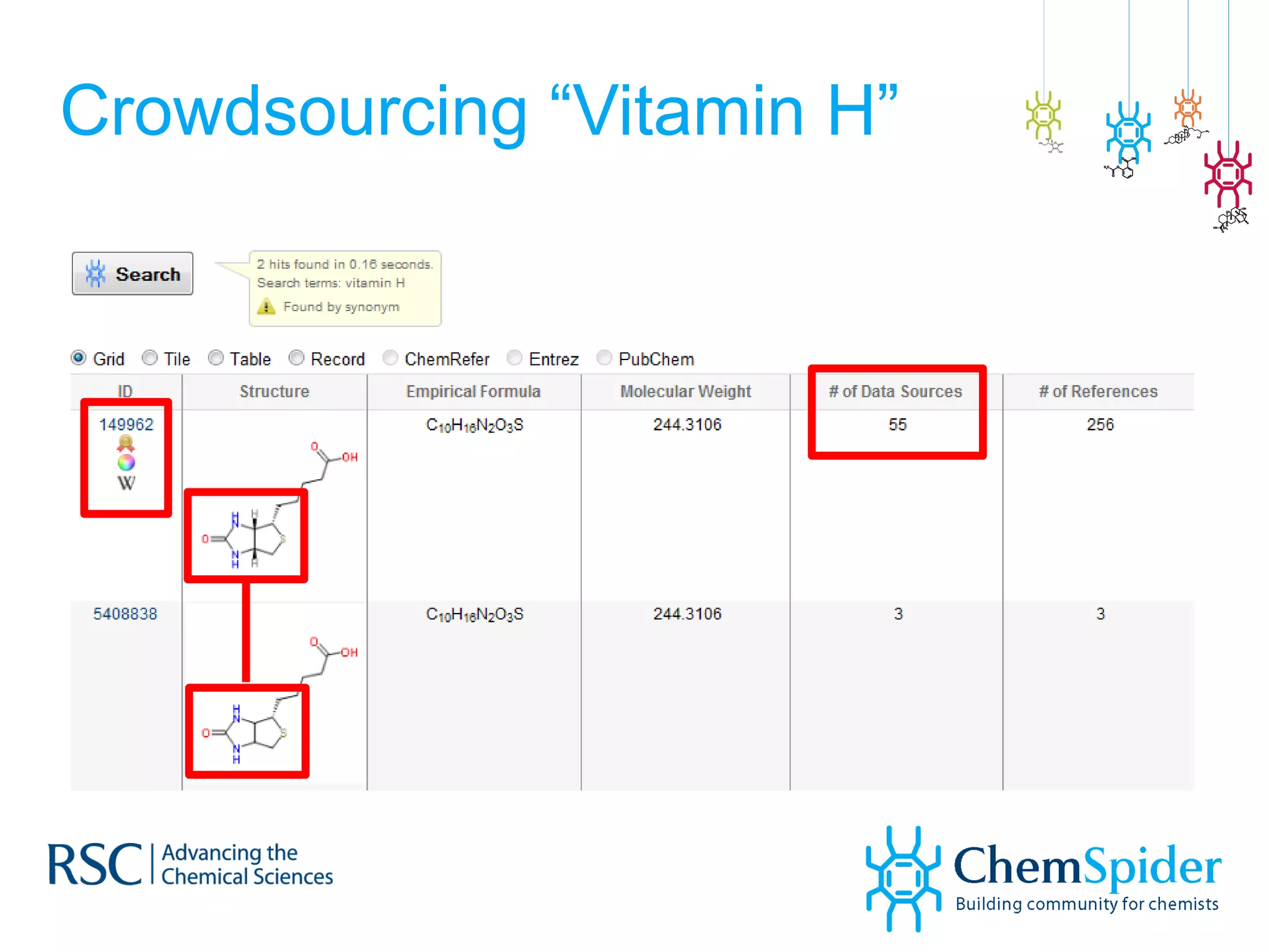 Crowdsourcing “Vitamin H” 