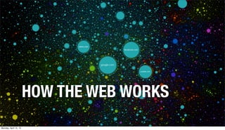 HOW THE WEB WORKS
Monday, April 15, 13
 