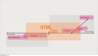 Flash / Silverlight




                                                        HTML                  jQuery



               Server technology
                                                           CSS   Javascript
                                                                                         Browser technology


                                         Rails/Django
                   PHP / Python / Ruby




Monday, April 15, 13
 
