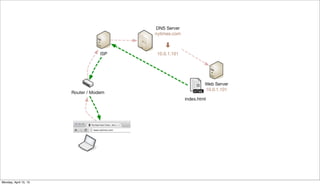 Monday, April 15, 13
 