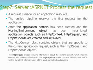  A request is made for an application resource.
 The unified pipeline receives the first request for the
application.
 After the application domain has been created and the
HostingEnvironment object has been instantiated,
application objects such as HttpContext, HttpRequest, and
HttpResponse are created and initialized.
 The HttpContext class contains objects that are specific to
the current application request, such as the HttpRequest and
HttpResponse objects.
The HttpRequest object contains information about the current request, which includes
cookies and browser information. The HttpResponse object contains the response that is
sent to the client, which includes all the rendered output and cookies.
 