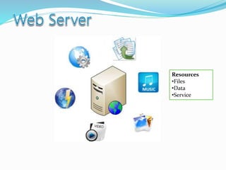 Resources
•Files
•Data
•Service
 