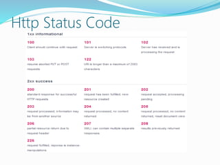 Http Status Code
 