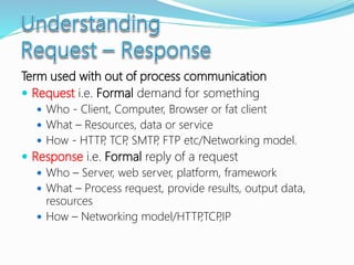 Term used with out of process communication
 Request i.e. Formal demand for something
 Who - Client, Computer, Browser or fat client
 What – Resources, data or service
 How - HTTP, TCP, SMTP, FTP etc/Networking model.
 Response i.e. Formal reply of a request
 Who – Server, web server, platform, framework
 What – Process request, provide results, output data,
resources
 How – Networking model/HTTP,TCP,IP
 