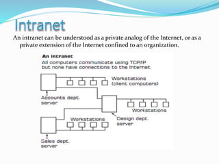 An intranet can be understood as a private analog of the Internet, or as a
private extension of the Internet confined to an organization.
 