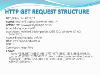 GET /Billers.htm HTTP/1.1
Accept: text/html, application/xhtml+xml, */*
Referer: https://www.easybillindia.net.in/
Accept-Language: en-US
User-Agent: Mozilla/5.0 (compatible; MSIE 10.0; Windows NT 6.2;
Trident/6.0)
Accept-Encoding: gzip, deflate
Host: www.easybillindia.net.in
DNT: 1
Connection: Keep-Alive
Cookie:
__utma=155821871.1038001938.1371714577.1380013859.1380831408.14;
__utmz=155821871.1371714577.1.1.utmcsr=(direct)|utmccn=(direct)|utmcm
d=(none); __utmb=155821871.1.10.1380831408; __utmc=155821871;
ASP.NET_SessionId=
 