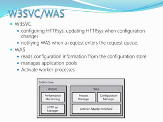  W3SVC
 configuring HTTP.sys, updating HTTP.sys when configuration
changes
 notifying WAS when a request enters the request queue.
 WAS
 reads configuration information from the configuration store
 manages application pools
 Activate worker processes
 