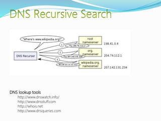 DNS lookup tools
http://www.dnswatch.info/
http://www.dnsstuff.com
http://whois.net
http://www.dnsqueries.com
 