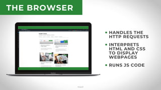 How the Web Works (WPYall)