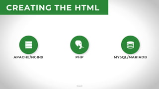 How the Web Works (WPYall)