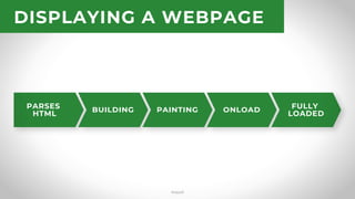How the Web Works (WPYall)