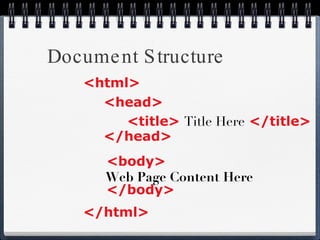 Document Structure <html> </html> <head> </head> <title>   Title Here   </title> <body> </body> Web Page Content Here 