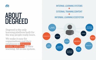 ABOUT
DEGREED
Degreed is the only
learning platform built for
the way people really learn.
We make it easy for
organizatio...