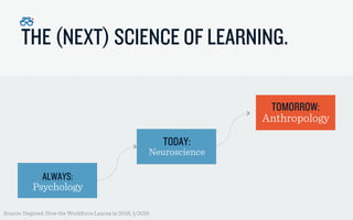 THE (NEXT) SCIENCE OF LEARNING.
Source: Degreed, How the Workforce Learns in 2016, 1/2016
ALWAYS:
Psychology
TODAY:
Neuros...