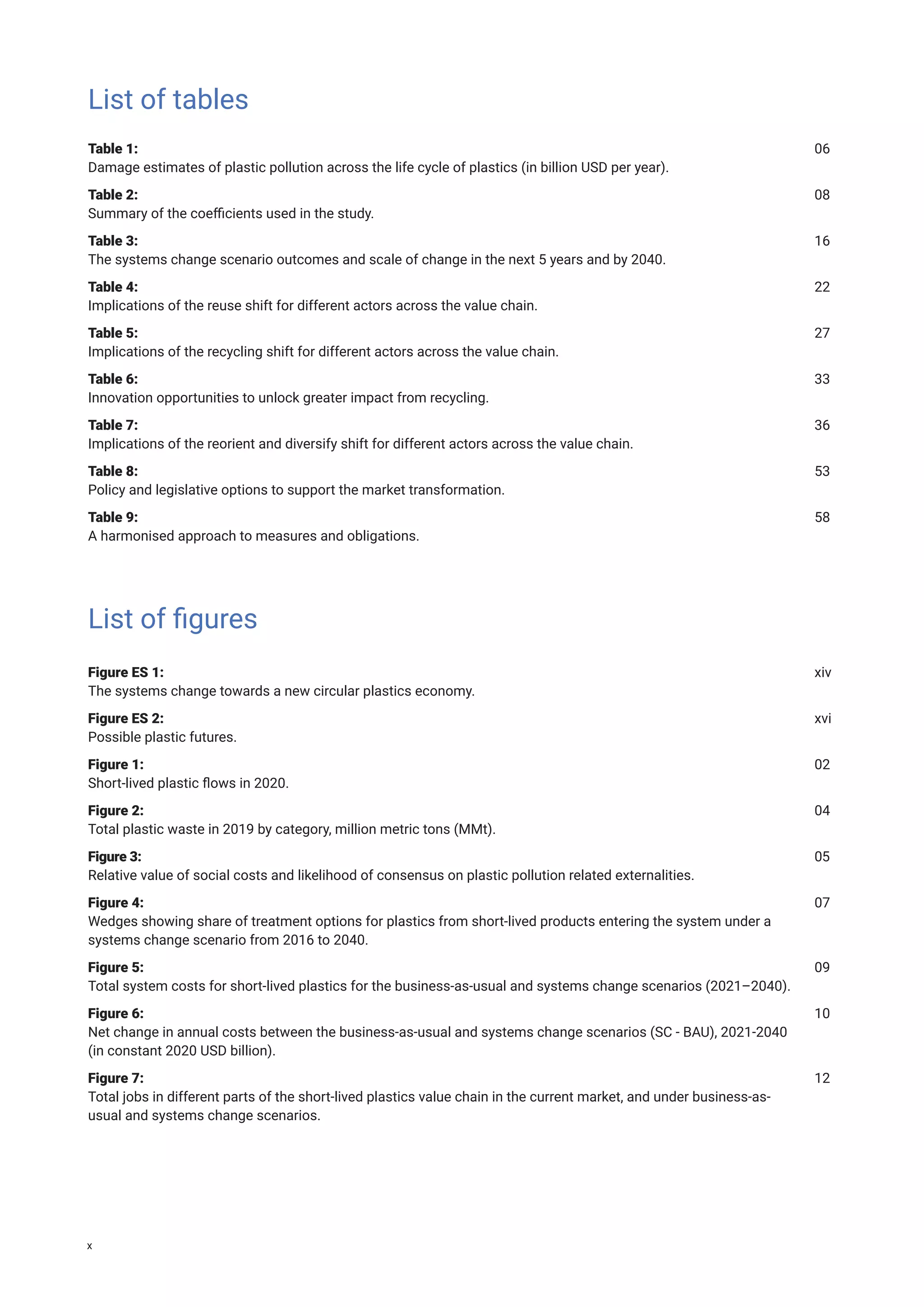 Table 1:													06
Damage estimates of plastic pollution across the life cycle of plastics (in billion USD per year).
Table 2:													08
Summary of the coefficients used in the study.
Table 3:													16
The systems change scenario outcomes and scale of change in the next 5 years and by 2040.
Table 4:													22
Implications of the reuse shift for different actors across the value chain.
Table 5:													27
Implications of the recycling shift for different actors across the value chain.
Table 6:													33
Innovation opportunities to unlock greater impact from recycling.
Table 7:													36
Implications of the reorient and diversify shift for different actors across the value chain.
Table 8:													53
Policy and legislative options to support the market transformation.
Table 9:													58
A harmonised approach to measures and obligations.
List of figures
Figure ES 1: 											xiv
The systems change towards a new circular plastics economy.
Figure ES 2: 											xvi
Possible plastic futures.
Figure 1: 											02
Short-lived plastic flows in 2020.
Figure 2:												04
Total plastic waste in 2019 by category, million metric tons (MMt).
Figure 3:													05
Relative value of social costs and likelihood of consensus on plastic pollution related externalities.
Figure 4: 												07
Wedges showing share of treatment options for plastics from short-lived products entering the system under a
systems change scenario from 2016 to 2040.
Figure 5: 												09
Total system costs for short-lived plastics for the business-as-usual and systems change scenarios (2021–2040).
Figure 6: 												10
Net change in annual costs between the business-as-usual and systems change scenarios (SC - BAU), 2021-2040
(in constant 2020 USD billion).
Figure 7: 												12
Total jobs in different parts of the short-lived plastics value chain in the current market, and under business-as-
usual and systems change scenarios.
List of tables
x
 