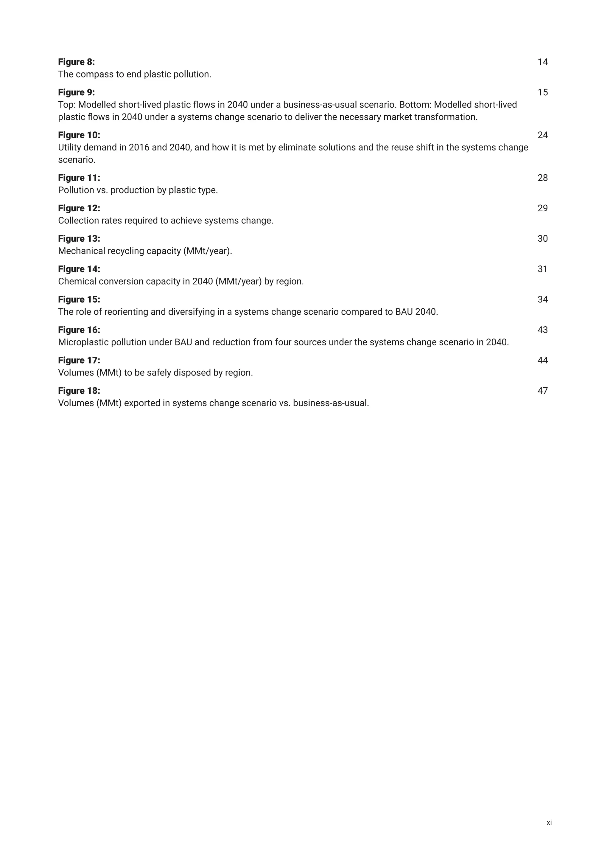 Figure 8:												14
The compass to end plastic pollution.
Figure 9: 												15
Top: Modelled short-lived plastic flows in 2040 under a business-as-usual scenario. Bottom: Modelled short-lived
plastic flows in 2040 under a systems change scenario to deliver the necessary market transformation.
Figure 10: 												24
Utility demand in 2016 and 2040, and how it is met by eliminate solutions and the reuse shift in the systems change
scenario.
Figure 11: 												28
Pollution vs. production by plastic type.
Figure 12: 												29
Collection rates required to achieve systems change.
Figure 13: 												30
Mechanical recycling capacity (MMt/year).
Figure 14:												31
Chemical conversion capacity in 2040 (MMt/year) by region.
Figure 15:												34
The role of reorienting and diversifying in a systems change scenario compared to BAU 2040.
Figure 16:												43
Microplastic pollution under BAU and reduction from four sources under the systems change scenario in 2040.
Figure 17: 												44
Volumes (MMt) to be safely disposed by region.
Figure 18:												47
Volumes (MMt) exported in systems change scenario vs. business-as-usual.
xi
 