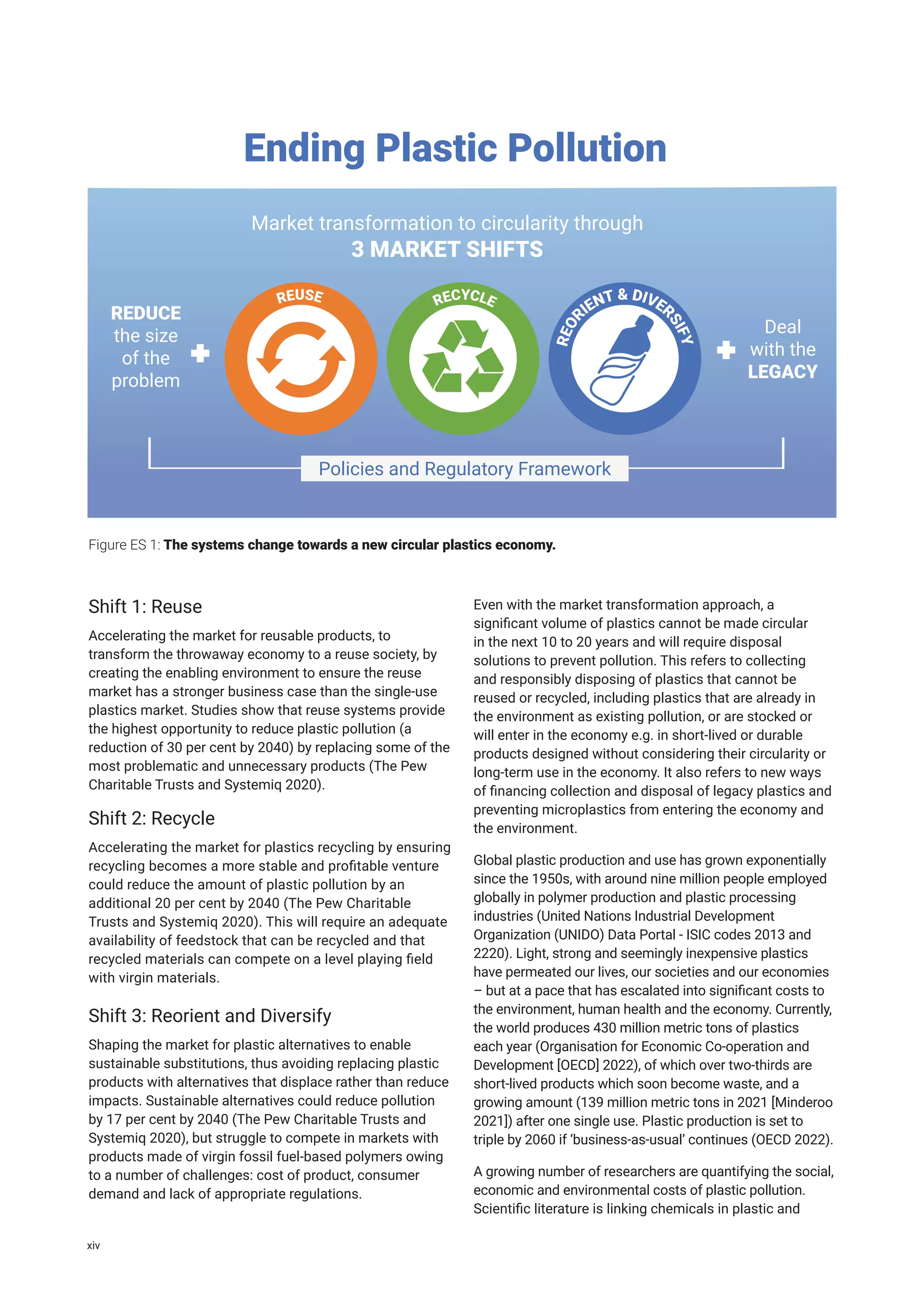 Figure ES 1: The systems change towards a new circular plastics economy.
Ending Plastic Pollution
REDUCE
the size
of the
problem
RECYCLE
R
E
O
R
IENT & DIVER
S
I
F
Y
REUSE
Deal
with the
LEGACY
Market transformation to circularity through
3 MARKET SHIFTS
Policies and Regulatory Framework
Shift 1: Reuse
Accelerating the market for reusable products, to
transform the throwaway economy to a reuse society, by
creating the enabling environment to ensure the reuse
market has a stronger business case than the single-use
plastics market. Studies show that reuse systems provide
the highest opportunity to reduce plastic pollution (a
reduction of 30 per cent by 2040) by replacing some of the
most problematic and unnecessary products (The Pew
Charitable Trusts and Systemiq 2020).
Shift 2: Recycle
Accelerating the market for plastics recycling by ensuring
recycling becomes a more stable and profitable venture
could reduce the amount of plastic pollution by an
additional 20 per cent by 2040 (The Pew Charitable
Trusts and Systemiq 2020). This will require an adequate
availability of feedstock that can be recycled and that
recycled materials can compete on a level playing field
with virgin materials.
Shift 3: Reorient and Diversify
Shaping the market for plastic alternatives to enable
sustainable substitutions, thus avoiding replacing plastic
products with alternatives that displace rather than reduce
impacts. Sustainable alternatives could reduce pollution
by 17 per cent by 2040 (The Pew Charitable Trusts and
Systemiq 2020), but struggle to compete in markets with
products made of virgin fossil fuel-based polymers owing
to a number of challenges: cost of product, consumer
demand and lack of appropriate regulations.
Even with the market transformation approach, a
significant volume of plastics cannot be made circular
in the next 10 to 20 years and will require disposal
solutions to prevent pollution. This refers to collecting
and responsibly disposing of plastics that cannot be
reused or recycled, including plastics that are already in
the environment as existing pollution, or are stocked or
will enter in the economy e.g. in short-lived or durable
products designed without considering their circularity or
long-term use in the economy. It also refers to new ways
of financing collection and disposal of legacy plastics and
preventing microplastics from entering the economy and
the environment.
Global plastic production and use has grown exponentially
since the 1950s, with around nine million people employed
globally in polymer production and plastic processing
industries (United Nations Industrial Development
Organization (UNIDO) Data Portal - ISIC codes 2013 and
2220). Light, strong and seemingly inexpensive plastics
have permeated our lives, our societies and our economies
– but at a pace that has escalated into significant costs to
the environment, human health and the economy. Currently,
the world produces 430 million metric tons of plastics
each year (Organisation for Economic Co-operation and
Development [OECD] 2022), of which over two-thirds are
short-lived products which soon become waste, and a
growing amount (139 million metric tons in 2021 [Minderoo
2021]) after one single use. Plastic production is set to
triple by 2060 if ‘business-as-usual’ continues (OECD 2022).
A growing number of researchers are quantifying the social,
economic and environmental costs of plastic pollution.
Scientific literature is linking chemicals in plastic and
xiv
 