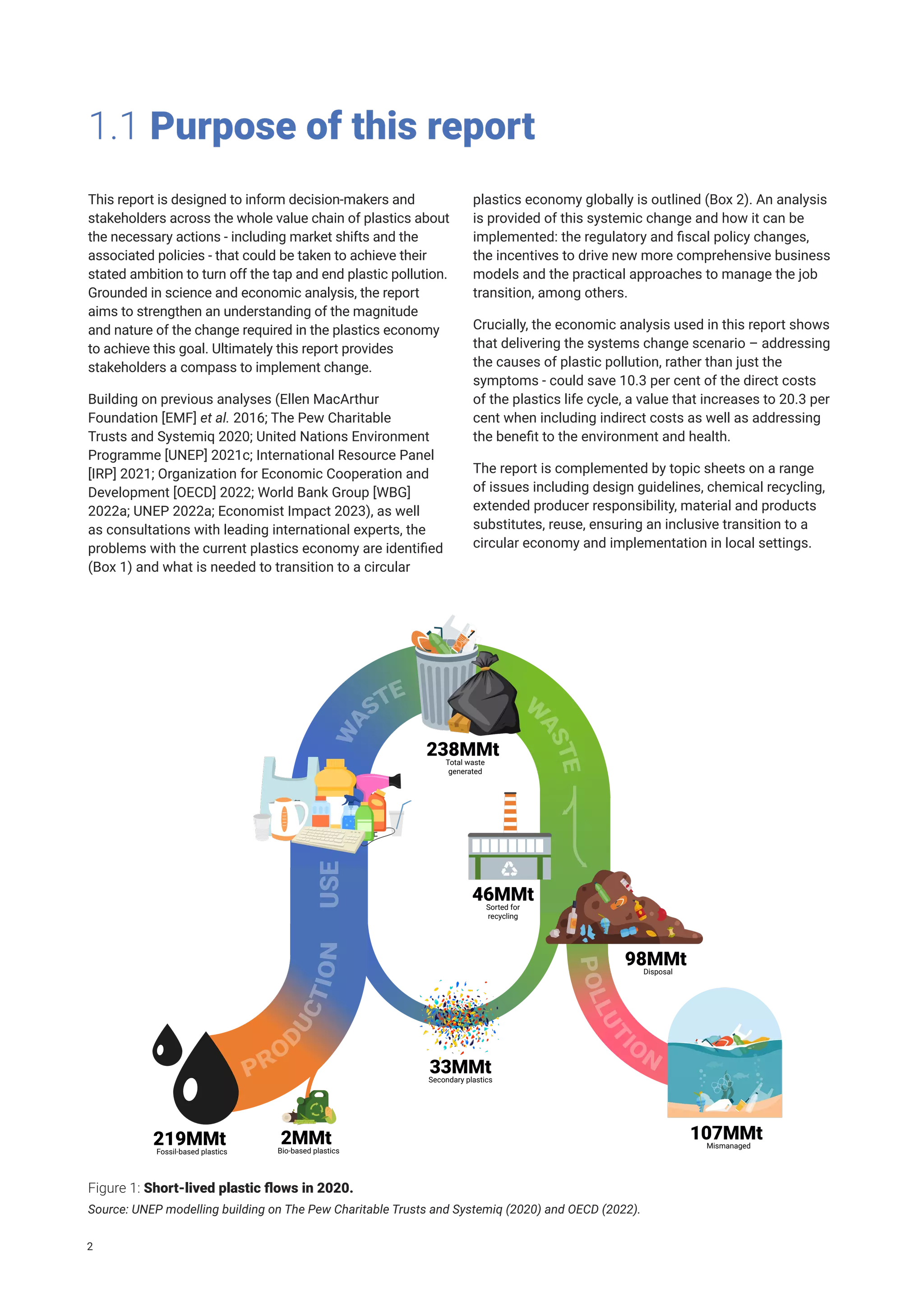 This report is designed to inform decision-makers and
stakeholders across the whole value chain of plastics about
the necessary actions - including market shifts and the
associated policies - that could be taken to achieve their
stated ambition to turn off the tap and end plastic pollution.
Grounded in science and economic analysis, the report
aims to strengthen an understanding of the magnitude
and nature of the change required in the plastics economy
to achieve this goal. Ultimately this report provides
stakeholders a compass to implement change.
Building on previous analyses (Ellen MacArthur
Foundation [EMF] et al. 2016; The Pew Charitable
Trusts and Systemiq 2020; United Nations Environment
Programme [UNEP] 2021c; International Resource Panel
[IRP] 2021; Organization for Economic Cooperation and
Development [OECD] 2022; World Bank Group [WBG]
2022a; UNEP 2022a; Economist Impact 2023), as well
as consultations with leading international experts, the
problems with the current plastics economy are identified
(Box 1) and what is needed to transition to a circular
1.1 Purpose of this report
plastics economy globally is outlined (Box 2). An analysis
is provided of this systemic change and how it can be
implemented: the regulatory and fiscal policy changes,
the incentives to drive new more comprehensive business
models and the practical approaches to manage the job
transition, among others.
Crucially, the economic analysis used in this report shows
that delivering the systems change scenario – addressing
the causes of plastic pollution, rather than just the
symptoms - could save 10.3 per cent of the direct costs
of the plastics life cycle, a value that increases to 20.3 per
cent when including indirect costs as well as addressing
the benefit to the environment and health.
The report is complemented by topic sheets on a range
of issues including design guidelines, chemical recycling,
extended producer responsibility, material and products
substitutes, reuse, ensuring an inclusive transition to a
circular economy and implementation in local settings.
33MMt
Secondary plastics
238MMt
Total waste
generated
46MMt
Sorted for
recycling
98MMt
Disposal
2MMt
Bio-based plastics
USE
219MMt
Fossil-based plastics
107MMt
Mismanaged
Figure 1: Short-lived plastic flows in 2020.
Source: UNEP modelling building on The Pew Charitable Trusts and Systemiq (2020) and OECD (2022).
2
 
