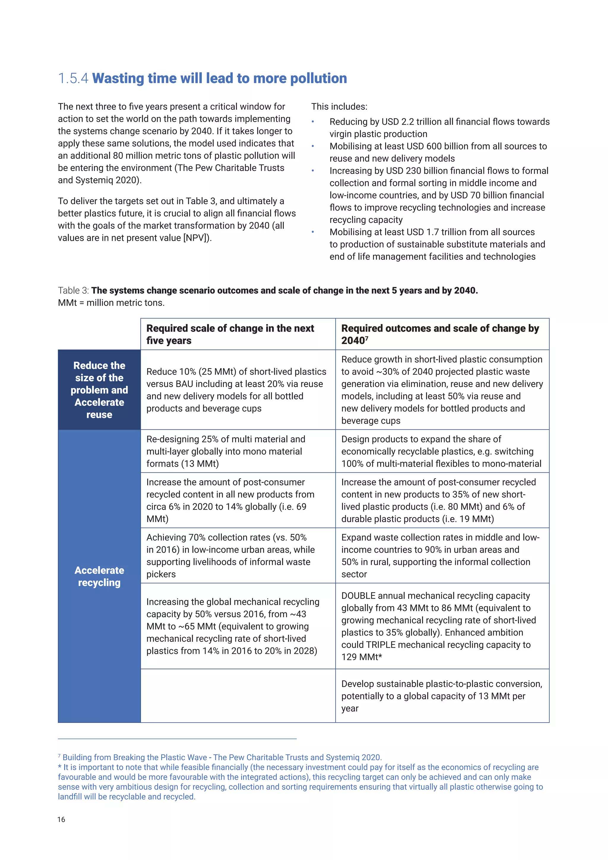 1.5.4 Wasting time will lead to more pollution
The next three to five years present a critical window for
action to set the world on the path towards implementing
the systems change scenario by 2040. If it takes longer to
apply these same solutions, the model used indicates that
an additional 80 million metric tons of plastic pollution will
be entering the environment (The Pew Charitable Trusts
and Systemiq 2020).
To deliver the targets set out in Table 3, and ultimately a
better plastics future, it is crucial to align all financial flows
with the goals of the market transformation by 2040 (all
values are in net present value [NPV]).
This includes:
• Reducing by USD 2.2 trillion all financial flows towards
virgin plastic production
• Mobilising at least USD 600 billion from all sources to
reuse and new delivery models
• Increasing by USD 230 billion financial flows to formal
collection and formal sorting in middle income and
low-income countries, and by USD 70 billion financial
flows to improve recycling technologies and increase
recycling capacity
• Mobilising at least USD 1.7 trillion from all sources
to production of sustainable substitute materials and
end of life management facilities and technologies
Required scale of change in the next
five years
Required outcomes and scale of change by
20407
Reduce the
size of the
problem and
Accelerate
reuse
Reduce 10% (25 MMt) of short-lived plastics
versus BAU including at least 20% via reuse
and new delivery models for all bottled
products and beverage cups
Reduce growth in short-lived plastic consumption
to avoid ~30% of 2040 projected plastic waste
generation via elimination, reuse and new delivery
models, including at least 50% via reuse and
new delivery models for bottled products and
beverage cups
Accelerate
recycling
Re-designing 25% of multi material and
multi-layer globally into mono material
formats (13 MMt)
Design products to expand the share of
economically recyclable plastics, e.g. switching
100% of multi-material flexibles to mono-material
Increase the amount of post-consumer
recycled content in all new products from
circa 6% in 2020 to 14% globally (i.e. 69
MMt)
Increase the amount of post-consumer recycled
content in new products to 35% of new short-
lived plastic products (i.e. 80 MMt) and 6% of
durable plastic products (i.e. 19 MMt)
Achieving 70% collection rates (vs. 50%
in 2016) in low-income urban areas, while
supporting livelihoods of informal waste
pickers
Expand waste collection rates in middle and low-
income countries to 90% in urban areas and
50% in rural, supporting the informal collection
sector
Increasing the global mechanical recycling
capacity by 50% versus 2016, from ~43
MMt to ~65 MMt (equivalent to growing
mechanical recycling rate of short-lived
plastics from 14% in 2016 to 20% in 2028)
DOUBLE annual mechanical recycling capacity
globally from 43 MMt to 86 MMt (equivalent to
growing mechanical recycling rate of short-lived
plastics to 35% globally). Enhanced ambition
could TRIPLE mechanical recycling capacity to
129 MMt*
Develop sustainable plastic-to-plastic conversion,
potentially to a global capacity of 13 MMt per
year
Table 3: The systems change scenario outcomes and scale of change in the next 5 years and by 2040.
MMt = million metric tons.
7
Building from Breaking the Plastic Wave - The Pew Charitable Trusts and Systemiq 2020.
* It is important to note that while feasible financially (the necessary investment could pay for itself as the economics of recycling are
favourable and would be more favourable with the integrated actions), this recycling target can only be achieved and can only make
sense with very ambitious design for recycling, collection and sorting requirements ensuring that virtually all plastic otherwise going to
landfill will be recyclable and recycled.
16
 