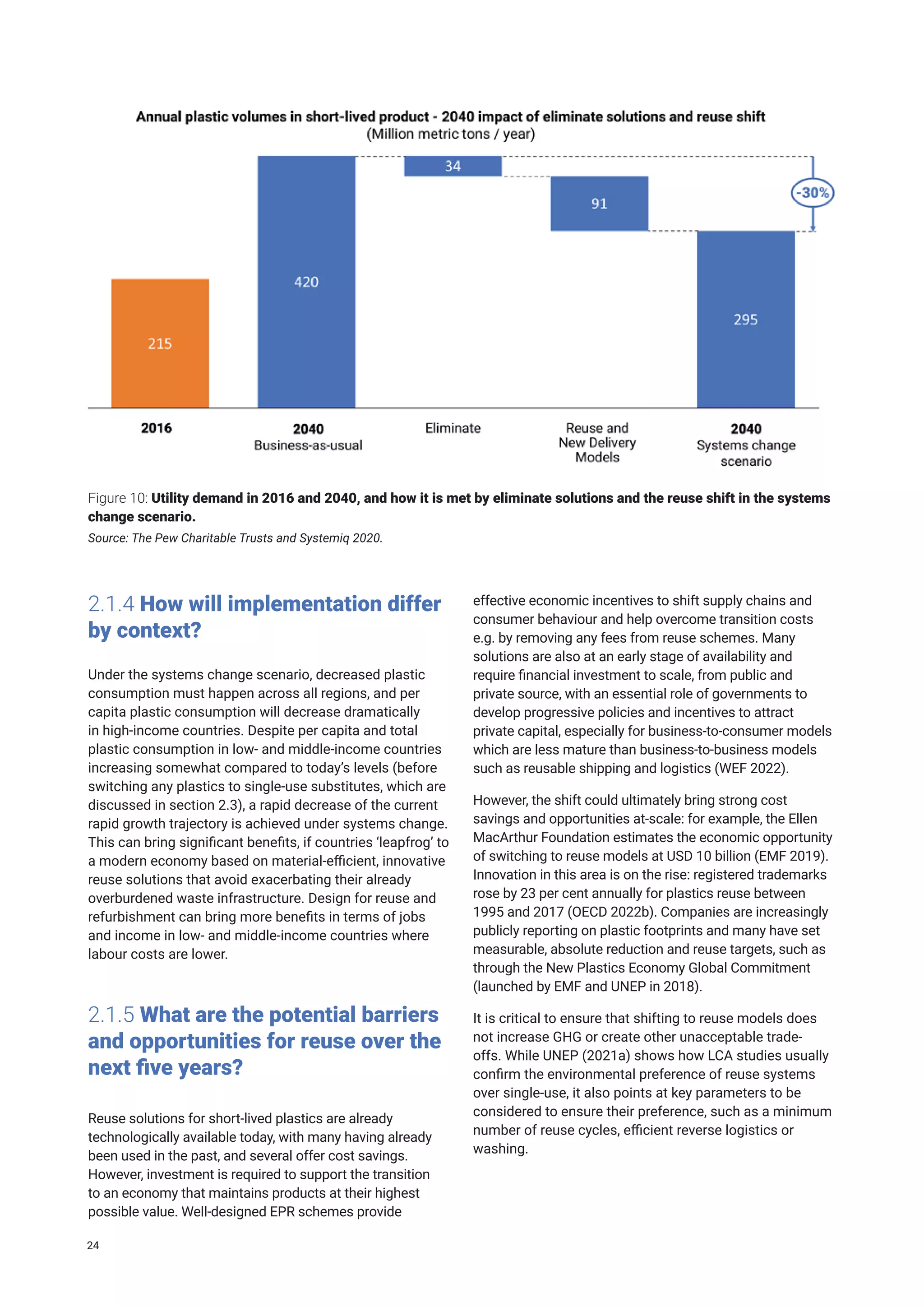 Figure 10: Utility demand in 2016 and 2040, and how it is met by eliminate solutions and the reuse shift in the systems
change scenario.
Source: The Pew Charitable Trusts and Systemiq 2020.
2.1.4 How will implementation differ
by context?
Under the systems change scenario, decreased plastic
consumption must happen across all regions, and per
capita plastic consumption will decrease dramatically
in high-income countries. Despite per capita and total
plastic consumption in low- and middle-income countries
increasing somewhat compared to today’s levels (before
switching any plastics to single-use substitutes, which are
discussed in section 2.3), a rapid decrease of the current
rapid growth trajectory is achieved under systems change.
This can bring significant benefits, if countries ‘leapfrog’ to
a modern economy based on material-efficient, innovative
reuse solutions that avoid exacerbating their already
overburdened waste infrastructure. Design for reuse and
refurbishment can bring more benefits in terms of jobs
and income in low- and middle-income countries where
labour costs are lower.
2.1.5 What are the potential barriers
and opportunities for reuse over the
next five years?
Reuse solutions for short-lived plastics are already
technologically available today, with many having already
been used in the past, and several offer cost savings.
However, investment is required to support the transition
to an economy that maintains products at their highest
possible value. Well-designed EPR schemes provide
effective economic incentives to shift supply chains and
consumer behaviour and help overcome transition costs
e.g. by removing any fees from reuse schemes. Many
solutions are also at an early stage of availability and
require financial investment to scale, from public and
private source, with an essential role of governments to
develop progressive policies and incentives to attract
private capital, especially for business-to-consumer models
which are less mature than business-to-business models
such as reusable shipping and logistics (WEF 2022).
However, the shift could ultimately bring strong cost
savings and opportunities at-scale: for example, the Ellen
MacArthur Foundation estimates the economic opportunity
of switching to reuse models at USD 10 billion (EMF 2019).
Innovation in this area is on the rise: registered trademarks
rose by 23 per cent annually for plastics reuse between
1995 and 2017 (OECD 2022b). Companies are increasingly
publicly reporting on plastic footprints and many have set
measurable, absolute reduction and reuse targets, such as
through the New Plastics Economy Global Commitment
(launched by EMF and UNEP in 2018).
It is critical to ensure that shifting to reuse models does
not increase GHG or create other unacceptable trade-
offs. While UNEP (2021a) shows how LCA studies usually
confirm the environmental preference of reuse systems
over single-use, it also points at key parameters to be
considered to ensure their preference, such as a minimum
number of reuse cycles, efficient reverse logistics or
washing.
24
 