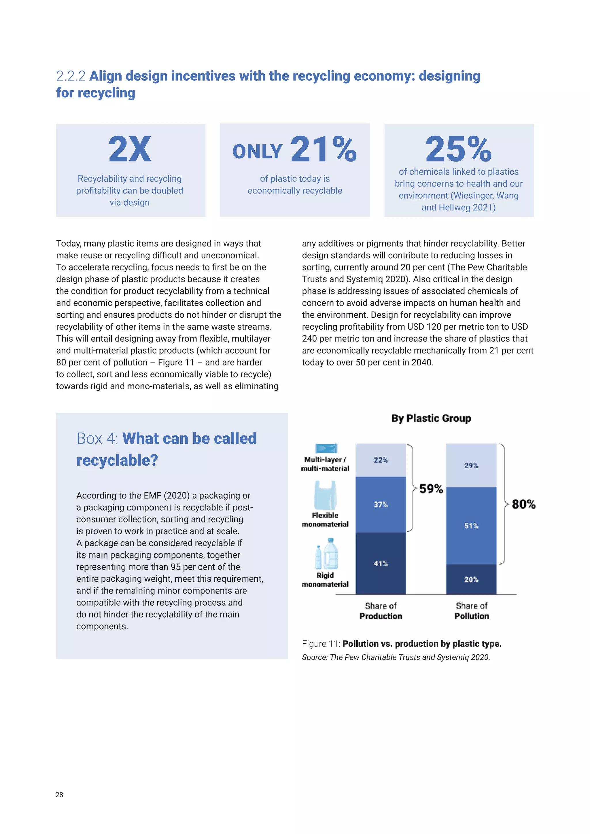 Today, many plastic items are designed in ways that
make reuse or recycling difficult and uneconomical.
To accelerate recycling, focus needs to first be on the
design phase of plastic products because it creates
the condition for product recyclability from a technical
and economic perspective, facilitates collection and
sorting and ensures products do not hinder or disrupt the
recyclability of other items in the same waste streams.
This will entail designing away from flexible, multilayer
and multi-material plastic products (which account for
80 per cent of pollution – Figure 11 – and are harder
to collect, sort and less economically viable to recycle)
towards rigid and mono-materials, as well as eliminating
Recyclability and recycling
profitability can be doubled
via design
of plastic today is
economically recyclable
of chemicals linked to plastics
bring concerns to health and our
environment (Wiesinger, Wang
and Hellweg 2021)
2X ONLY 21% 25%
2.2.2 Align design incentives with the recycling economy: designing
for recycling
According to the EMF (2020) a packaging or
a packaging component is recyclable if post-
consumer collection, sorting and recycling
is proven to work in practice and at scale.
A package can be considered recyclable if
its main packaging components, together
representing more than 95 per cent of the
entire packaging weight, meet this requirement,
and if the remaining minor components are
compatible with the recycling process and
do not hinder the recyclability of the main
components.
Box 4: What can be called
recyclable?
any additives or pigments that hinder recyclability. Better
design standards will contribute to reducing losses in
sorting, currently around 20 per cent (The Pew Charitable
Trusts and Systemiq 2020). Also critical in the design
phase is addressing issues of associated chemicals of
concern to avoid adverse impacts on human health and
the environment. Design for recyclability can improve
recycling profitability from USD 120 per metric ton to USD
240 per metric ton and increase the share of plastics that
are economically recyclable mechanically from 21 per cent
today to over 50 per cent in 2040.
Figure 11: Pollution vs. production by plastic type.
Source: The Pew Charitable Trusts and Systemiq 2020.
28
 