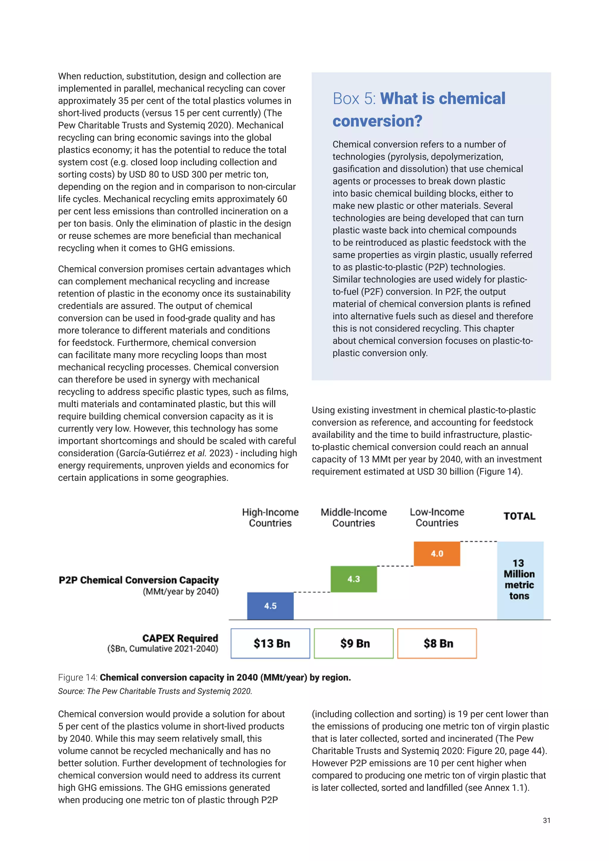 When reduction, substitution, design and collection are
implemented in parallel, mechanical recycling can cover
approximately 35 per cent of the total plastics volumes in
short-lived products (versus 15 per cent currently) (The
Pew Charitable Trusts and Systemiq 2020). Mechanical
recycling can bring economic savings into the global
plastics economy; it has the potential to reduce the total
system cost (e.g. closed loop including collection and
sorting costs) by USD 80 to USD 300 per metric ton,
depending on the region and in comparison to non-circular
life cycles. Mechanical recycling emits approximately 60
per cent less emissions than controlled incineration on a
per ton basis. Only the elimination of plastic in the design
or reuse schemes are more beneficial than mechanical
recycling when it comes to GHG emissions.
Chemical conversion promises certain advantages which
can complement mechanical recycling and increase
retention of plastic in the economy once its sustainability
credentials are assured. The output of chemical
conversion can be used in food-grade quality and has
more tolerance to different materials and conditions
for feedstock. Furthermore, chemical conversion
can facilitate many more recycling loops than most
mechanical recycling processes. Chemical conversion
can therefore be used in synergy with mechanical
recycling to address specific plastic types, such as films,
multi materials and contaminated plastic, but this will
require building chemical conversion capacity as it is
currently very low. However, this technology has some
important shortcomings and should be scaled with careful
consideration (García-Gutiérrez et al. 2023) - including high
energy requirements, unproven yields and economics for
certain applications in some geographies.
Chemical conversion refers to a number of
technologies (pyrolysis, depolymerization,
gasification and dissolution) that use chemical
agents or processes to break down plastic
into basic chemical building blocks, either to
make new plastic or other materials. Several
technologies are being developed that can turn
plastic waste back into chemical compounds
to be reintroduced as plastic feedstock with the
same properties as virgin plastic, usually referred
to as plastic-to-plastic (P2P) technologies.
Similar technologies are used widely for plastic-
to-fuel (P2F) conversion. In P2F, the output
material of chemical conversion plants is refined
into alternative fuels such as diesel and therefore
this is not considered recycling. This chapter
about chemical conversion focuses on plastic-to-
plastic conversion only.
Box 5: What is chemical
conversion?
Figure 14: Chemical conversion capacity in 2040 (MMt/year) by region.
Source: The Pew Charitable Trusts and Systemiq 2020.
Using existing investment in chemical plastic-to-plastic
conversion as reference, and accounting for feedstock
availability and the time to build infrastructure, plastic-
to-plastic chemical conversion could reach an annual
capacity of 13 MMt per year by 2040, with an investment
requirement estimated at USD 30 billion (Figure 14).
Chemical conversion would provide a solution for about
5 per cent of the plastics volume in short-lived products
by 2040. While this may seem relatively small, this
volume cannot be recycled mechanically and has no
better solution. Further development of technologies for
chemical conversion would need to address its current
high GHG emissions. The GHG emissions generated
when producing one metric ton of plastic through P2P
(including collection and sorting) is 19 per cent lower than
the emissions of producing one metric ton of virgin plastic
that is later collected, sorted and incinerated (The Pew
Charitable Trusts and Systemiq 2020: Figure 20, page 44).
However P2P emissions are 10 per cent higher when
compared to producing one metric ton of virgin plastic that
is later collected, sorted and landfilled (see Annex 1.1).
31
 