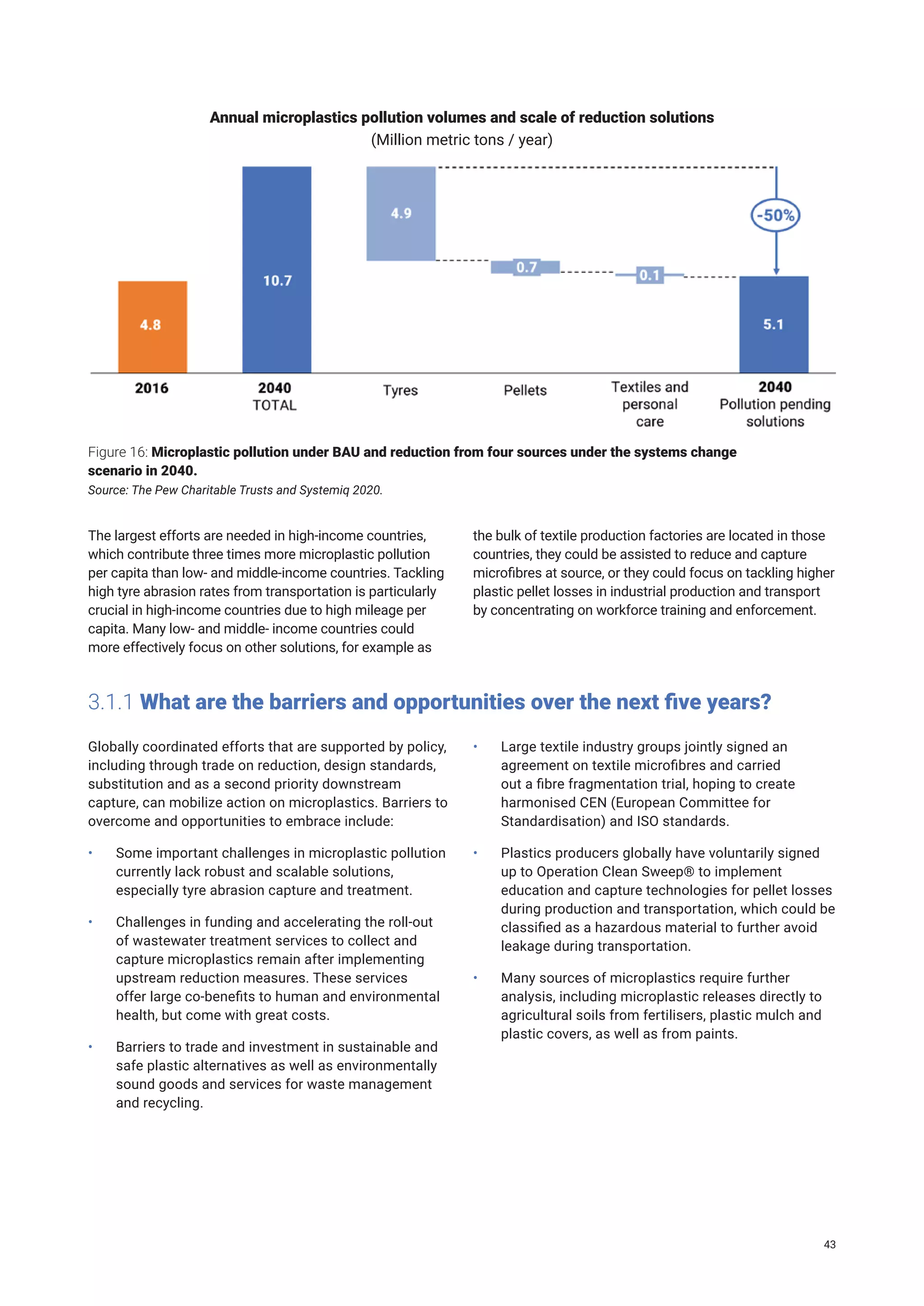 Figure 16: Microplastic pollution under BAU and reduction from four sources under the systems change
scenario in 2040.
Source: The Pew Charitable Trusts and Systemiq 2020.
The largest efforts are needed in high-income countries,
which contribute three times more microplastic pollution
per capita than low- and middle-income countries. Tackling
high tyre abrasion rates from transportation is particularly
crucial in high-income countries due to high mileage per
capita. Many low- and middle- income countries could
more effectively focus on other solutions, for example as
the bulk of textile production factories are located in those
countries, they could be assisted to reduce and capture
microfibres at source, or they could focus on tackling higher
plastic pellet losses in industrial production and transport
by concentrating on workforce training and enforcement.
3.1.1 What are the barriers and opportunities over the next five years?
Globally coordinated efforts that are supported by policy,
including through trade on reduction, design standards,
substitution and as a second priority downstream
capture, can mobilize action on microplastics. Barriers to
overcome and opportunities to embrace include:
• Some important challenges in microplastic pollution
currently lack robust and scalable solutions,
especially tyre abrasion capture and treatment.
• Challenges in funding and accelerating the roll-out
of wastewater treatment services to collect and
capture microplastics remain after implementing
upstream reduction measures. These services
offer large co-benefits to human and environmental
health, but come with great costs.
• Barriers to trade and investment in sustainable and
safe plastic alternatives as well as environmentally
sound goods and services for waste management
and recycling.
• Large textile industry groups jointly signed an
agreement on textile microfibres and carried
out a fibre fragmentation trial, hoping to create
harmonised CEN (European Committee for
Standardisation) and ISO standards.
• Plastics producers globally have voluntarily signed
up to Operation Clean Sweep® to implement
education and capture technologies for pellet losses
during production and transportation, which could be
classified as a hazardous material to further avoid
leakage during transportation.
• Many sources of microplastics require further
analysis, including microplastic releases directly to
agricultural soils from fertilisers, plastic mulch and
plastic covers, as well as from paints.
Annual microplastics pollution volumes and scale of reduction solutions
(Million metric tons / year)
43
 
