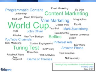 Trending Entity that Matches Brand Preference
Trending Entity
Basic Entity
World Cup
Selfies
Turing Test
Content Marketing
Vine Marketing
John Oliver
Pinterest Ads
Programmatic Content
Mark Zuckerberg
Game of Thrones
Amazon Phone
YouTube Channels
True Detective
Data Scientist
Jennifer Lawrence
Bitcoin
Star Wars
Content Engagement
Taco Bell
Infographics
Email Marketing
Mad Men
Google Plus
Alibaba New York Startups
FCC
Reddit
Leadership
Facebook News
Feed
Coca-Cola
Web Analytics
Net NeutralitySnapchat
SMB Marketing
Cloud Computing
Big Data
3D Printing
 