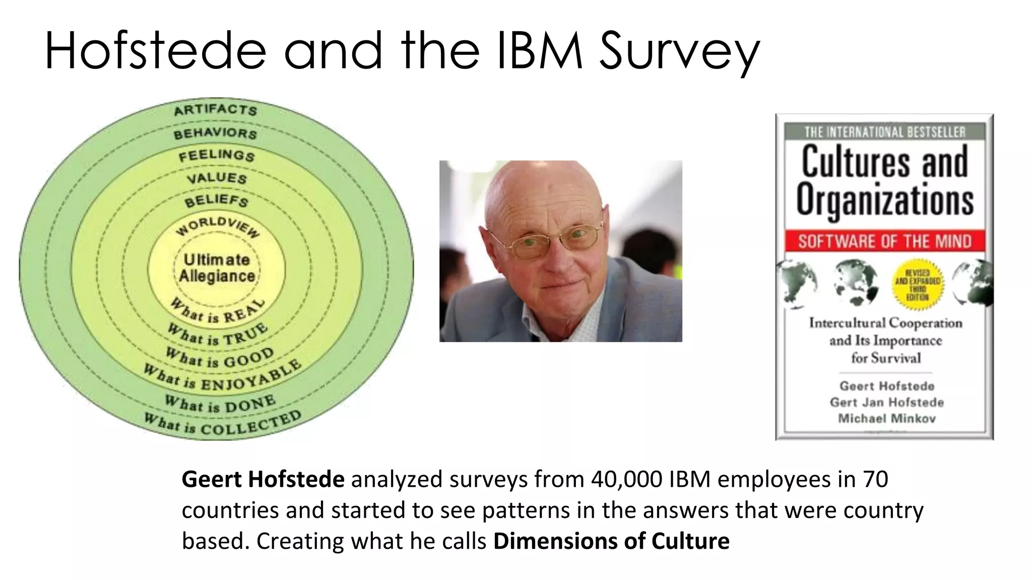 Hofstede and the IBM Survey
Geert Hofstede analyzed surveys from 40,000 IBM employees in 70
countries and started to see patterns in the answers that were country
based. Creating what he calls Dimensions of Culture
 