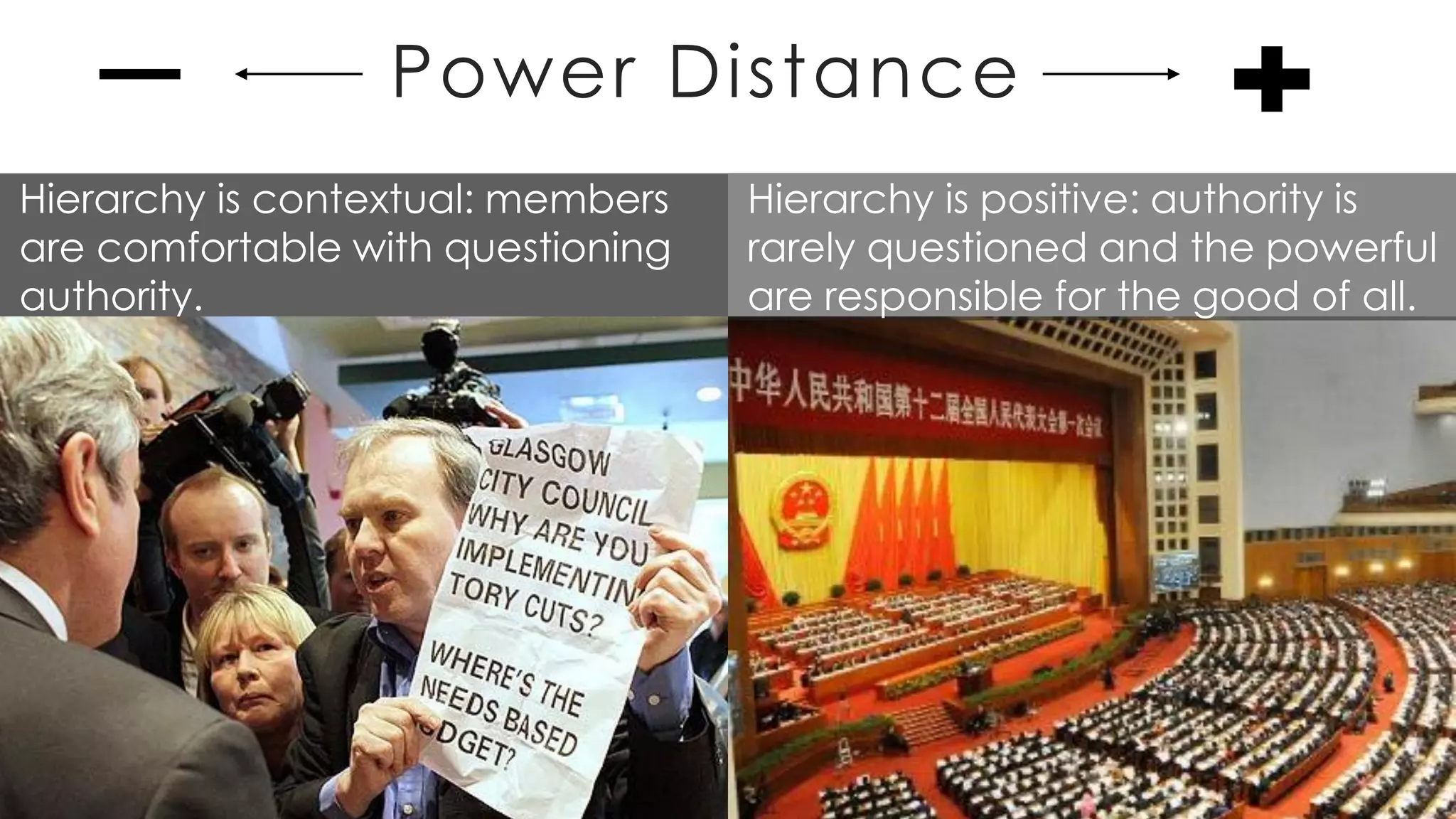 Hierarchy is contextual: members
are comfortable with questioning
authority.
Power Distance
Hierarchy is positive: authority is
rarely questioned and the powerful
are responsible for the good of all.
 