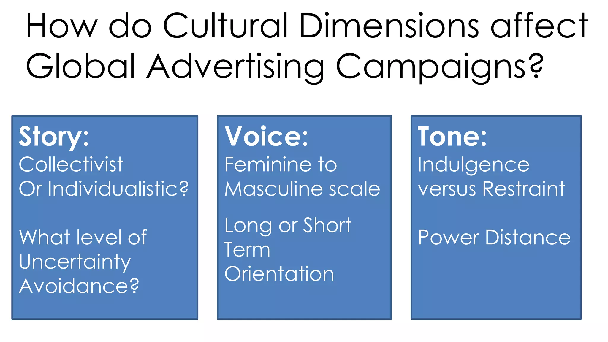How do Cultural Dimensions affect
Global Advertising Campaigns?
Story:
Collectivist
Or Individualistic?
What level of
Uncertainty
Avoidance?
Voice:
Feminine to
Masculine scale
Long or Short
Term
Orientation
Tone:
Indulgence
versus Restraint
Power Distance
 