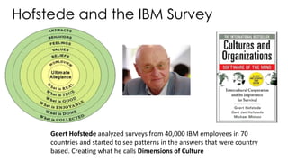 Hofstede and the IBM Survey
Geert Hofstede analyzed surveys from 40,000 IBM employees in 70
countries and started to see patterns in the answers that were country
based. Creating what he calls Dimensions of Culture
 