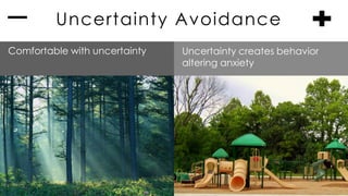 Uncertainty Avoidance
Comfortable with uncertainty Uncertainty creates behavior
altering anxiety
 