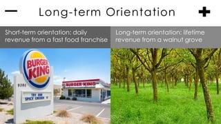 Long-term Orientation
Short-term orientation: daily
revenue from a fast food franchise
Long-term orientation: lifetime
revenue from a walnut grove
 