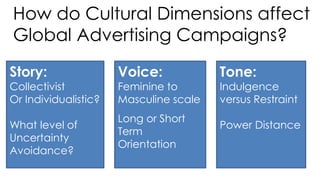 How do Cultural Dimensions affect
Global Advertising Campaigns?
Story:
Collectivist
Or Individualistic?
What level of
Uncertainty
Avoidance?
Voice:
Feminine to
Masculine scale
Long or Short
Term
Orientation
Tone:
Indulgence
versus Restraint
Power Distance
 