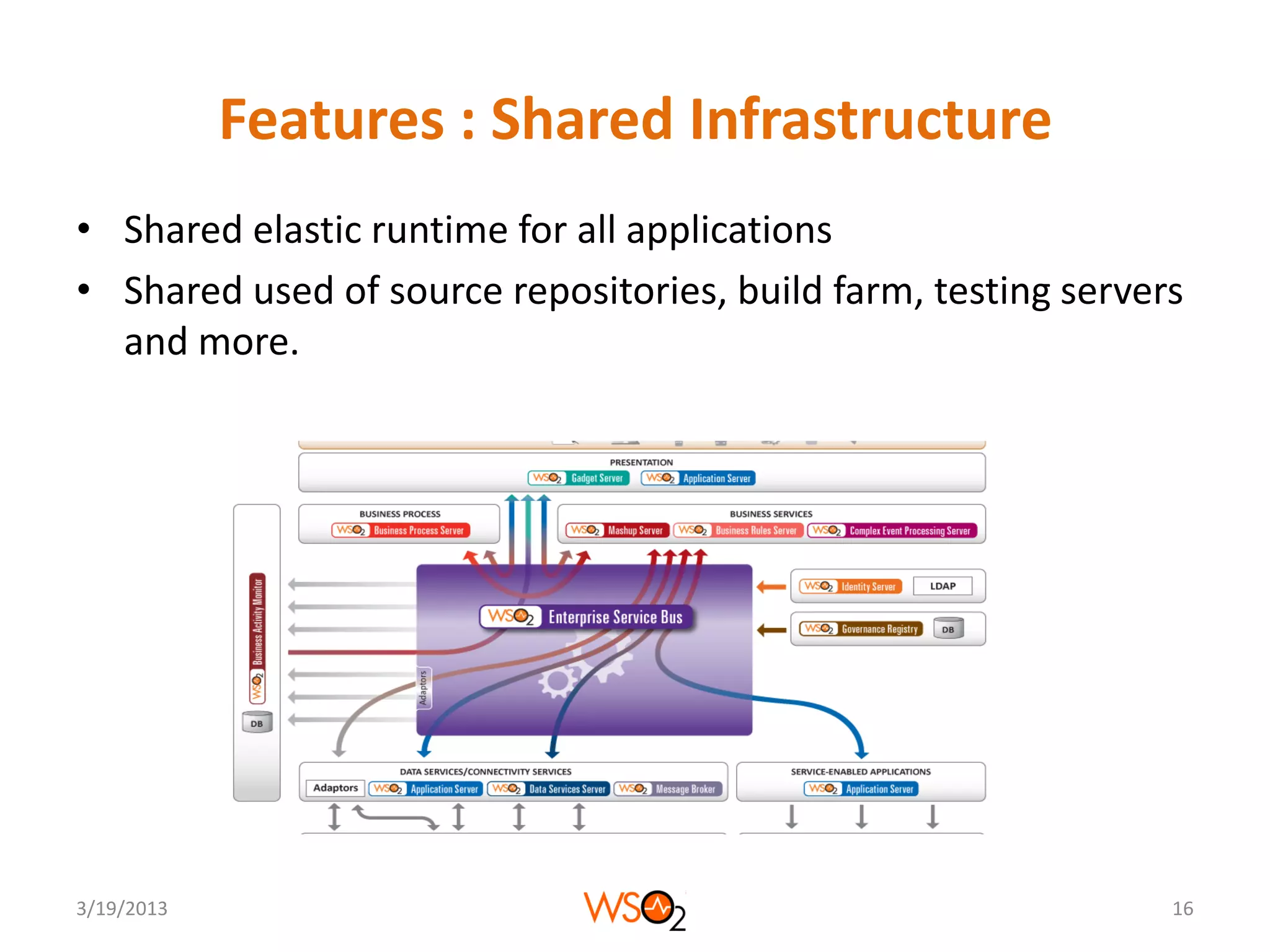 Features : Shared Infrastructure
• Shared elastic runtime for all applications
• Shared used of source repositories, build farm, testing servers
  and more.




3/19/2013                                                       16
 