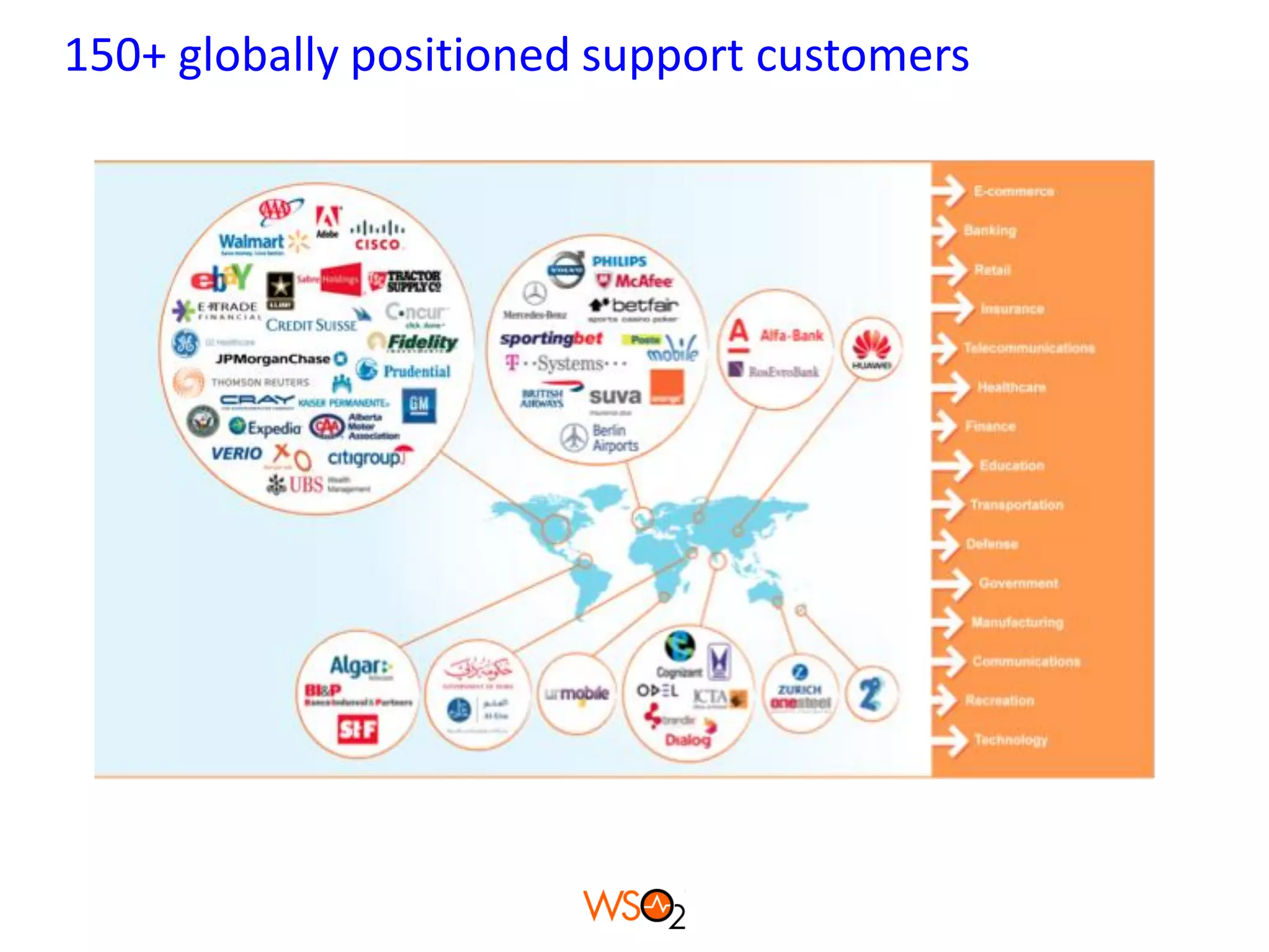 150+ globally positioned support customers
 