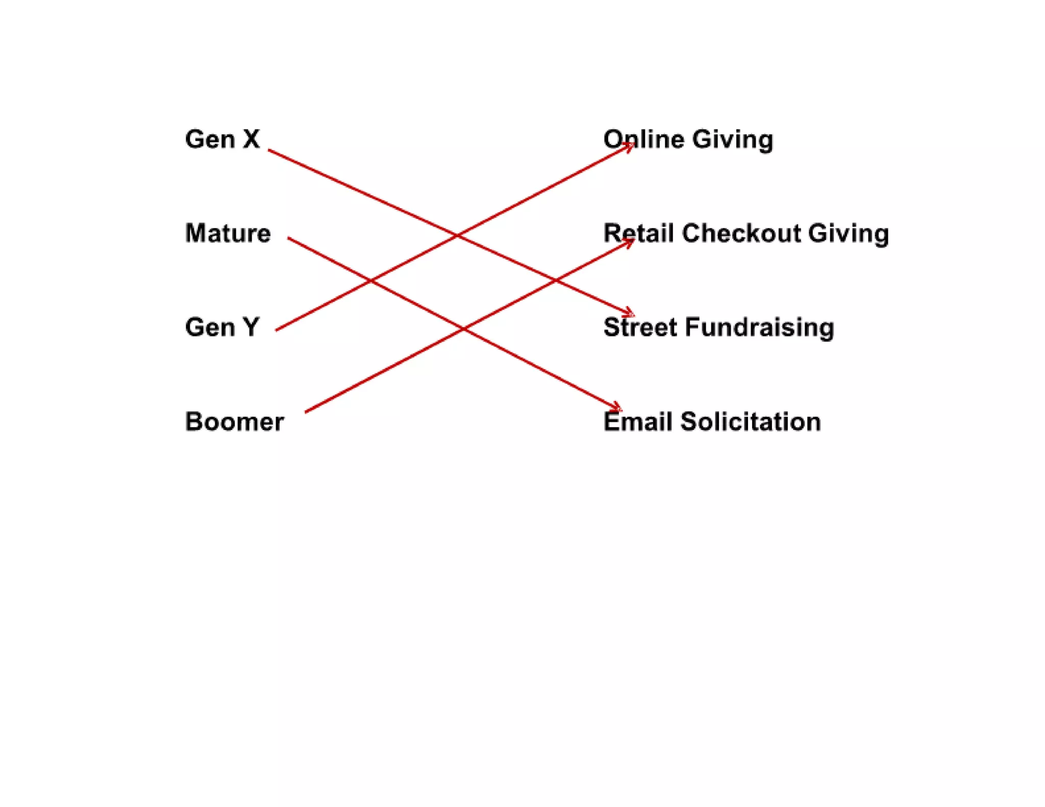 How the young will inherit the fundraising world   elise slides