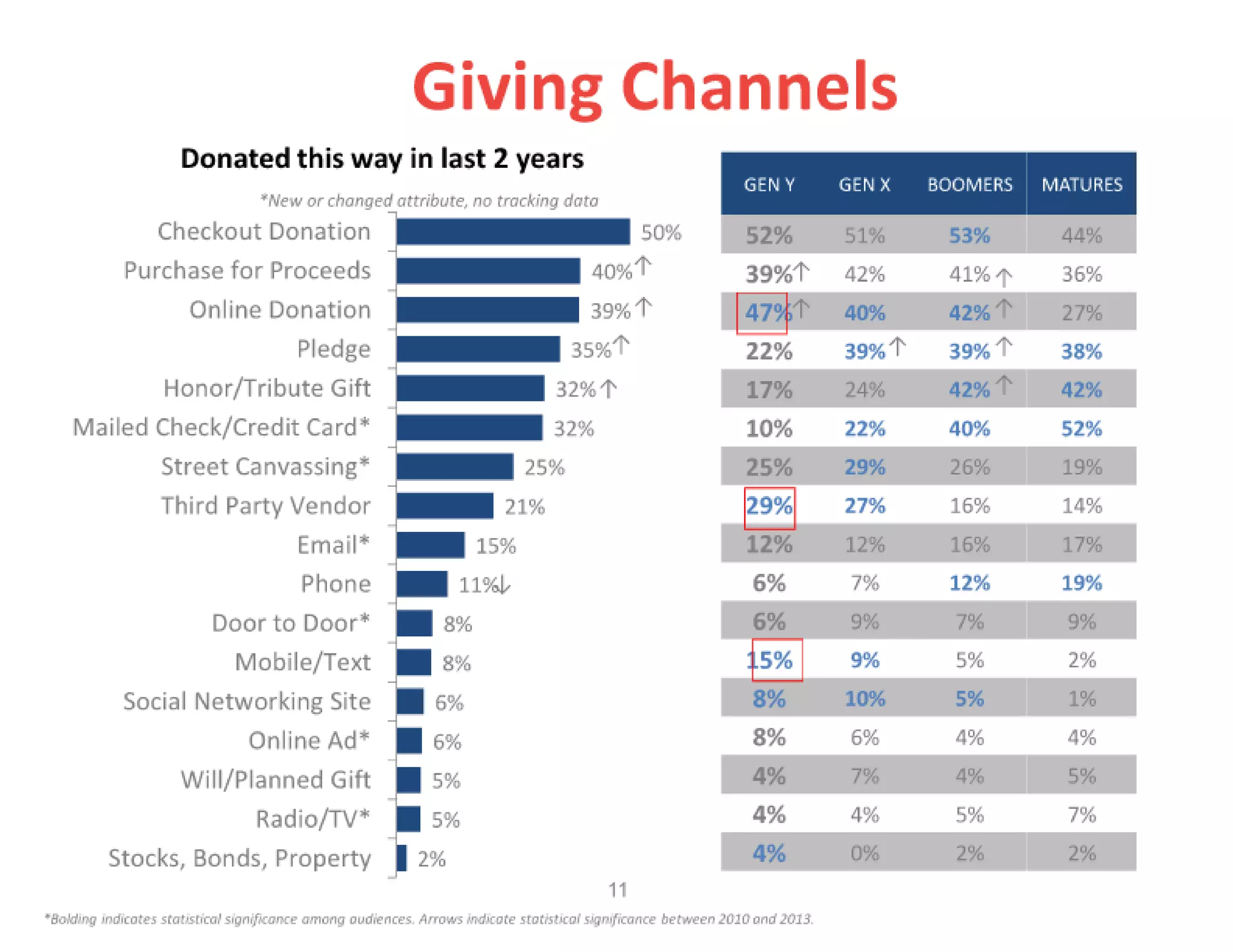 How the young will inherit the fundraising world   elise slides