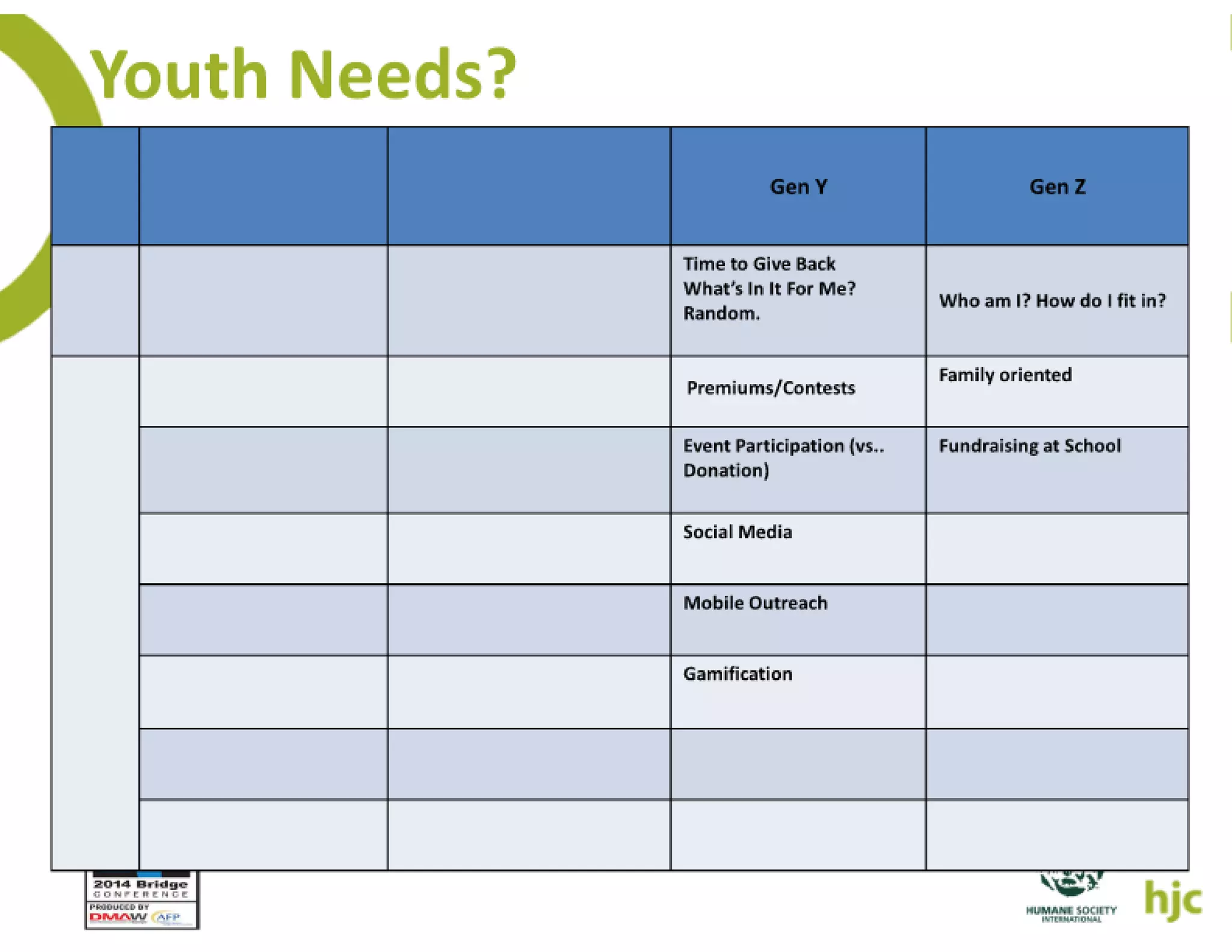 How the young will inherit the fundraising world   elise slides