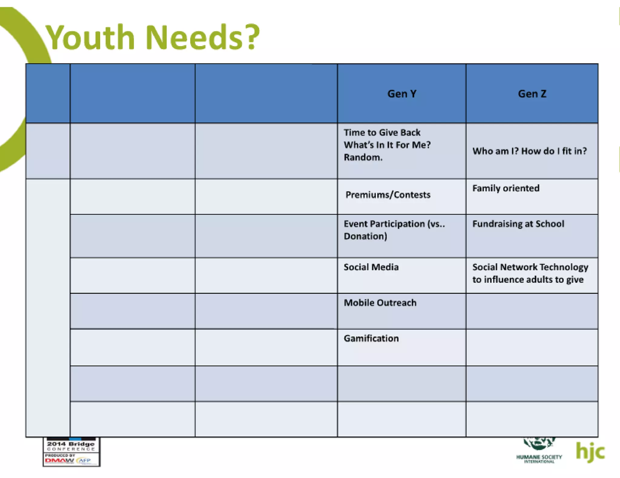 How the young will inherit the fundraising world   elise slides