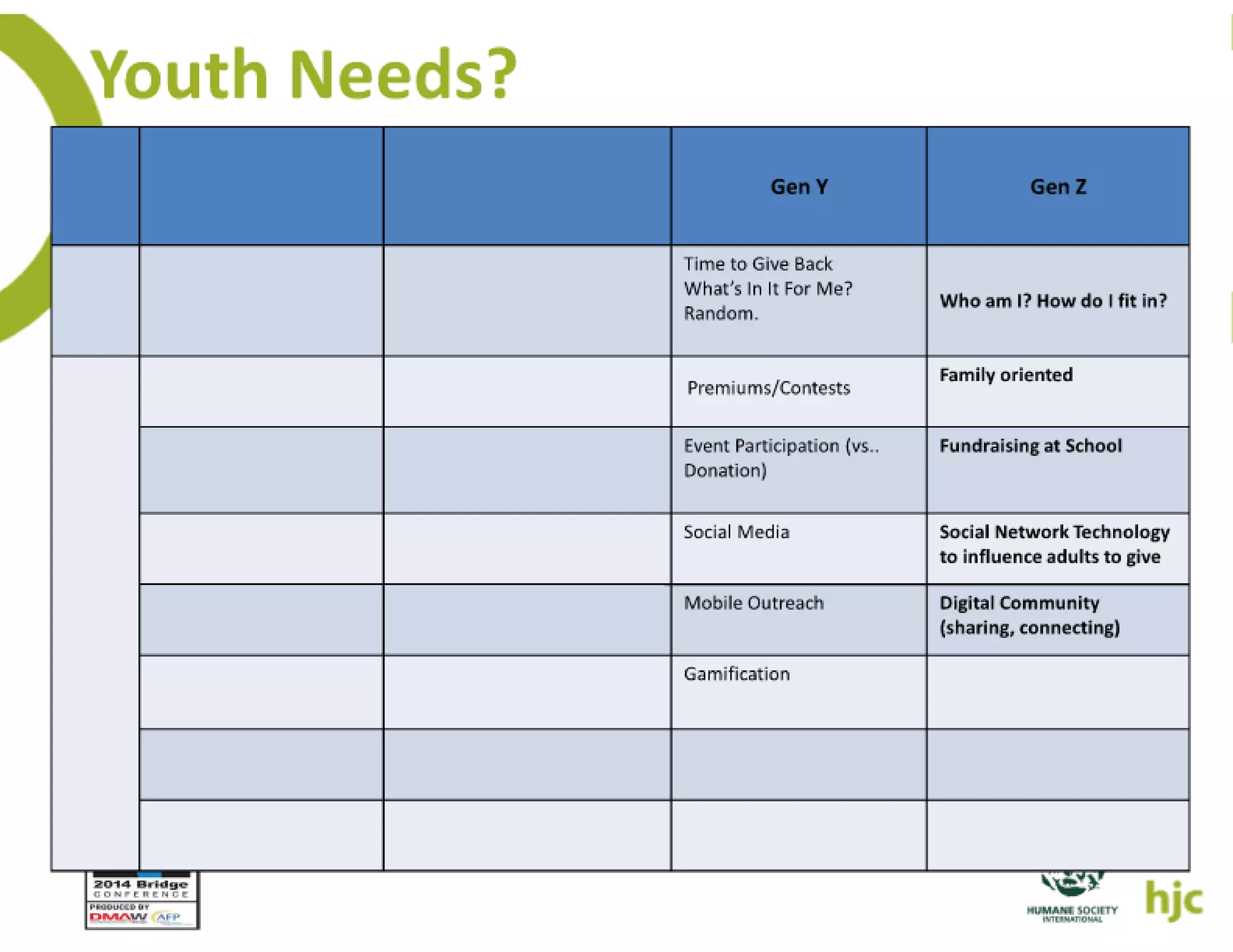 How the young will inherit the fundraising world   elise slides