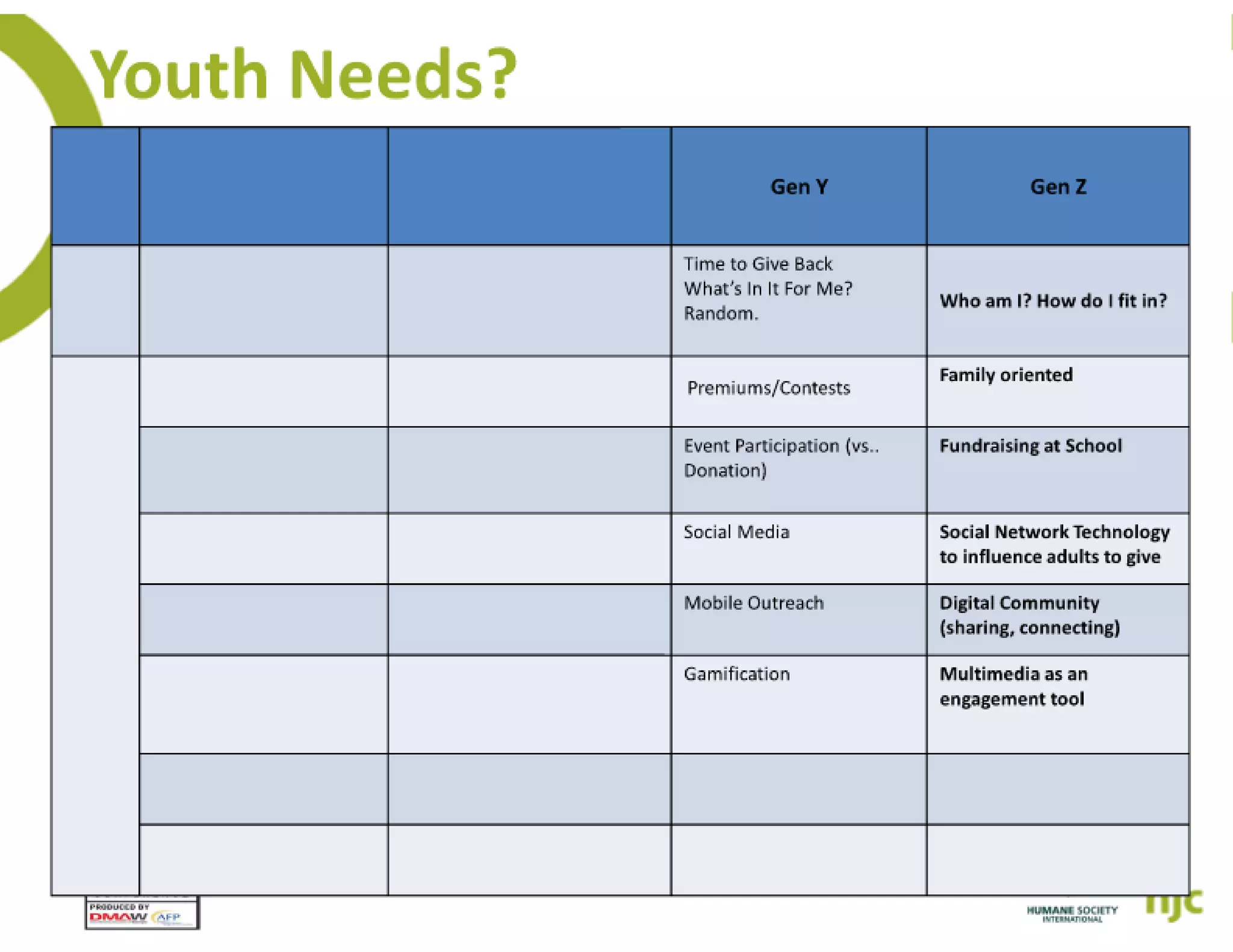 How the young will inherit the fundraising world   elise slides
