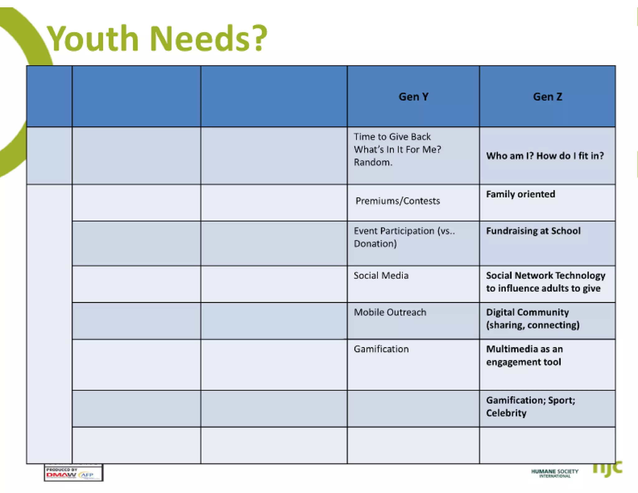 How the young will inherit the fundraising world   elise slides