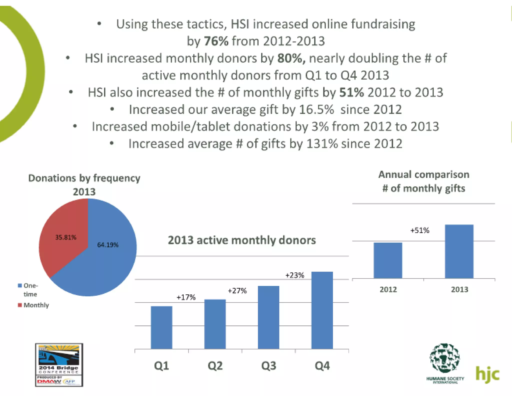 How the young will inherit the fundraising world   elise slides