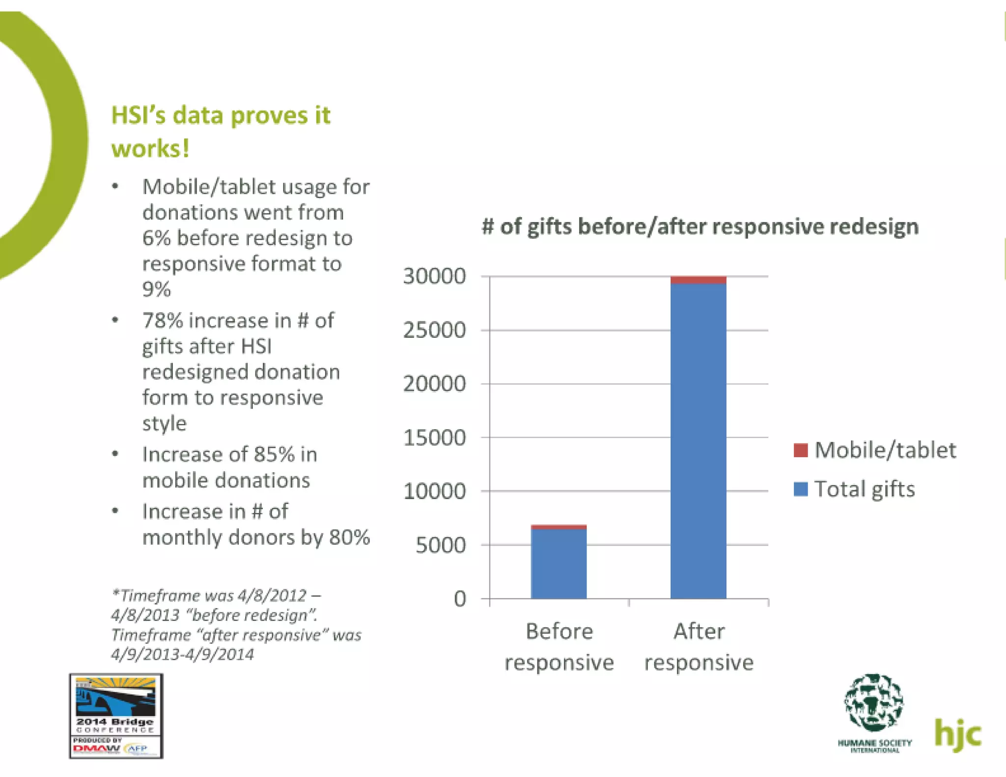 How the young will inherit the fundraising world   elise slides
