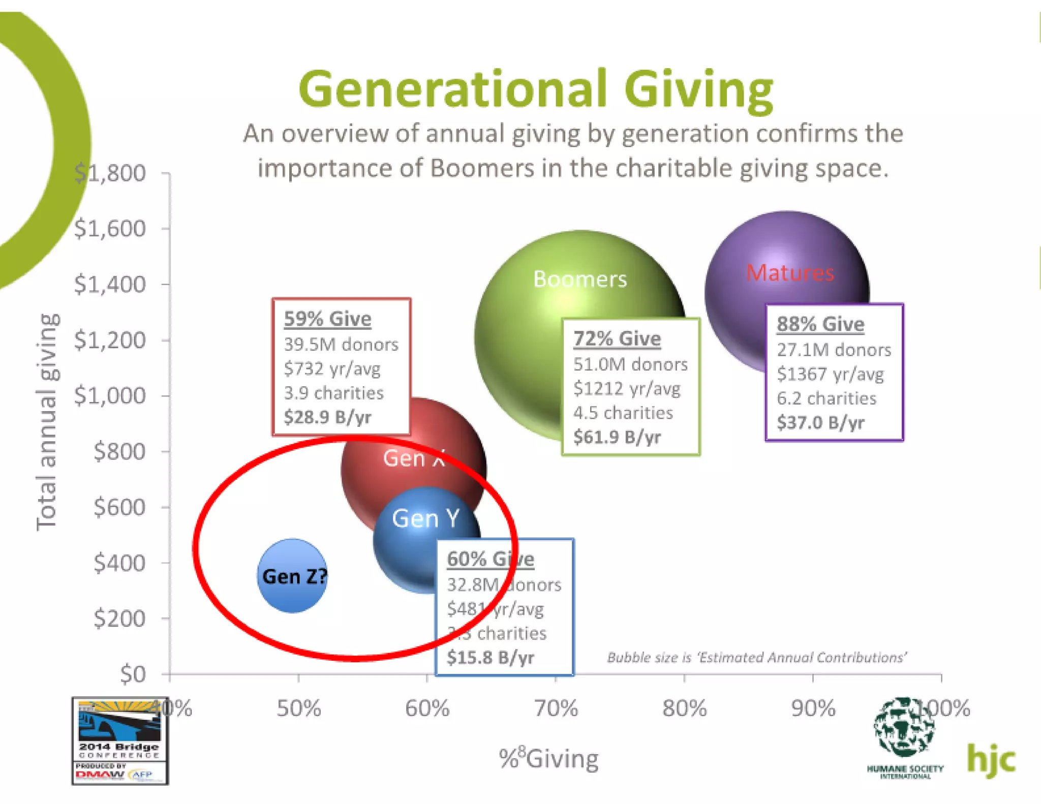 How the young will inherit the fundraising world   elise slides