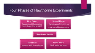 Four Phases of Hawthorne Experiments
First Phase:
Sequence of Illumination
tests from 1924 to 1927
Second Phase:
Experiments focused on
relay assembly department
Third Phase:
Interveiw with the employees
Fourth Phase:
Bank wiring test room
Hawthorne Studies
 