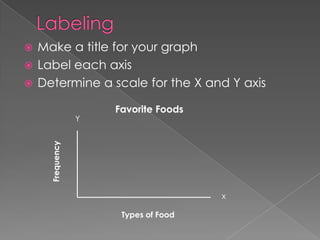 How to Make a Frequency Table and Bar Graph | PPTX